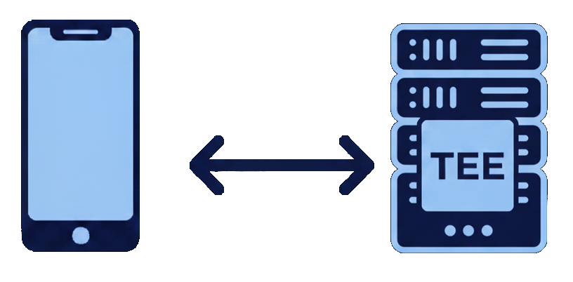 Deploy Trio on AWS Nitro